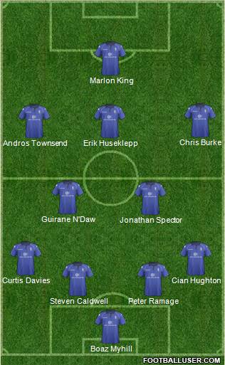 Birmingham City Formation 2012