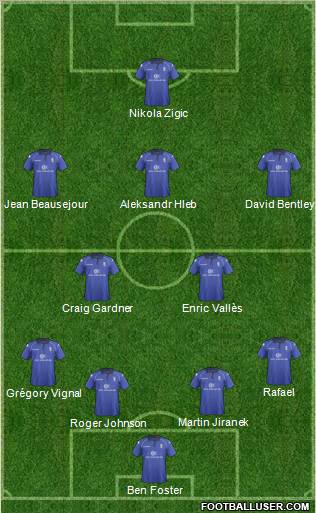 Birmingham City Formation 2012