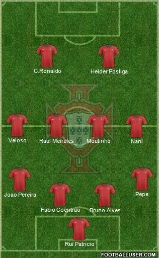 Portugal Formation 2012