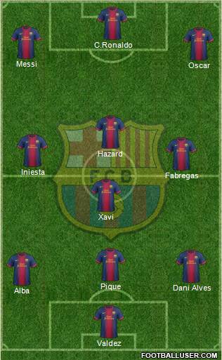 F.C. Barcelona Formation 2012