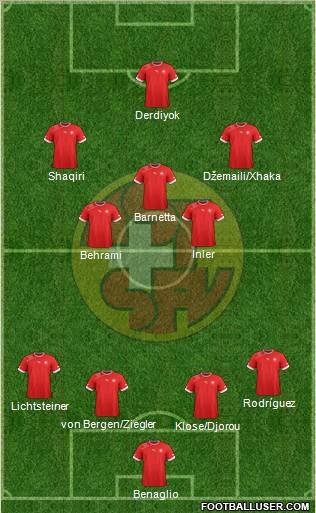 Switzerland Formation 2012