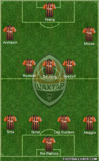 Shakhtar Donetsk Formation 2012