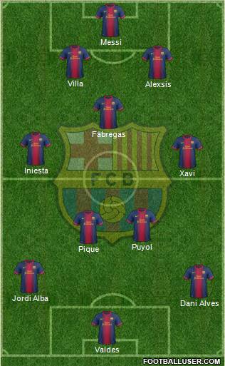 F.C. Barcelona Formation 2012