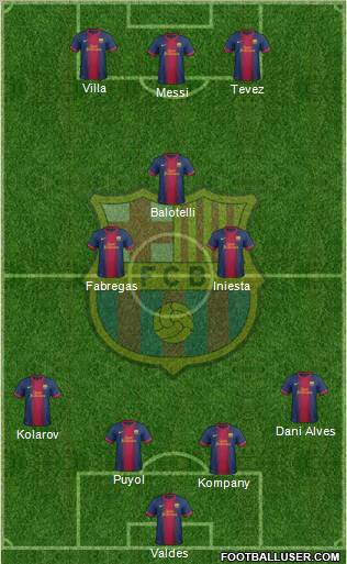 F.C. Barcelona Formation 2012