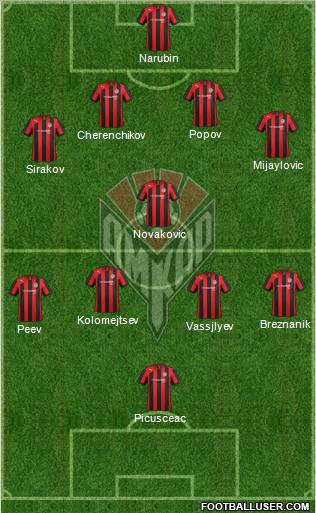 Amkar Perm Formation 2012