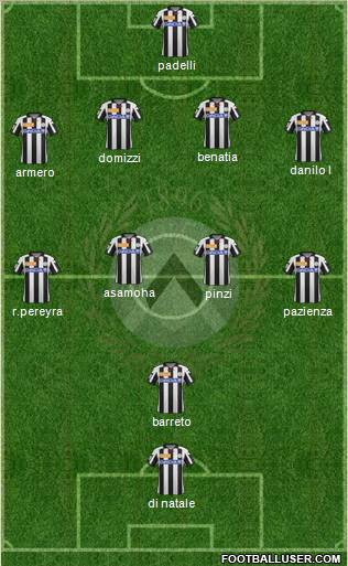 Udinese Formation 2012