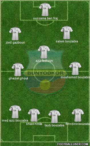 FC Bunyodkor Toshkent Formation 2012