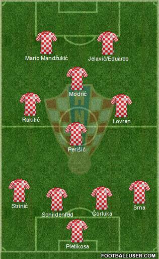 Croatia Formation 2012