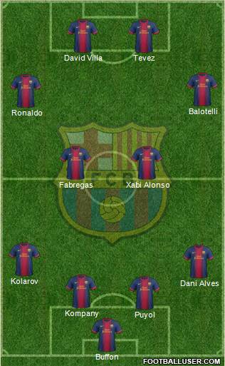 F.C. Barcelona Formation 2012