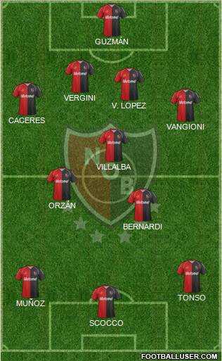 Newell's Old Boys Formation 2012