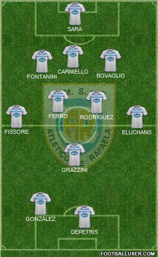 Atlético Rafaela Formation 2012