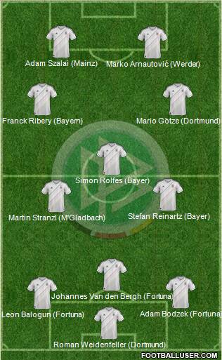 Germany Formation 2012