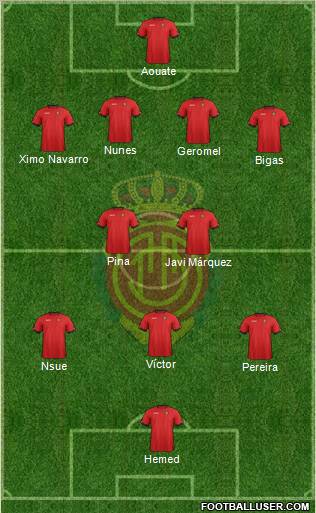 R.C.D. Mallorca S.A.D. Formation 2012