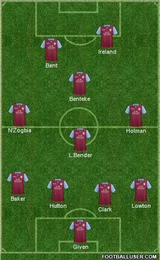 Aston Villa Formation 2012