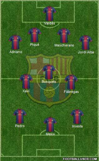 F.C. Barcelona Formation 2012