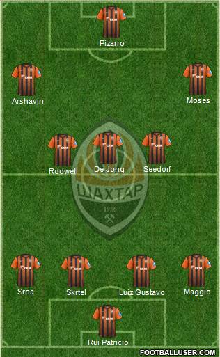 Shakhtar Donetsk Formation 2012