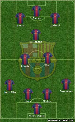 F.C. Barcelona Formation 2012