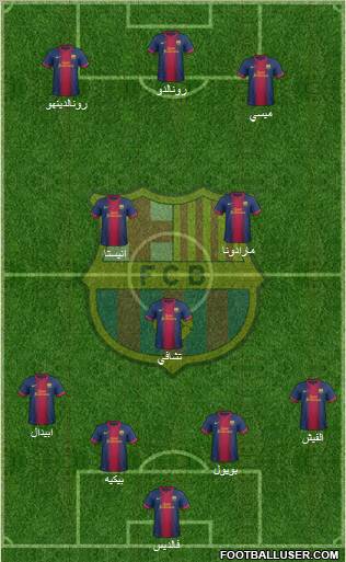 F.C. Barcelona Formation 2012