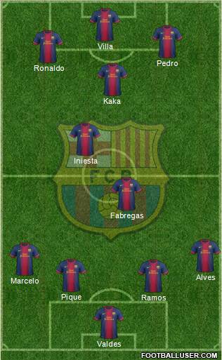 F.C. Barcelona Formation 2012