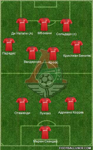 Lokomotiv Moscow Formation 2012