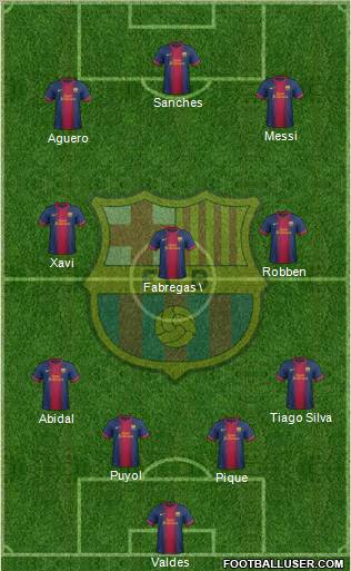 F.C. Barcelona Formation 2012