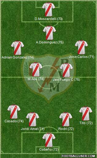 Rayo Vallecano de Madrid S.A.D. Formation 2012