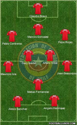 Chile Formation 2012