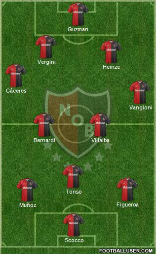 Newell's Old Boys Formation 2012