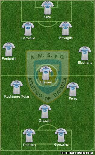 Atlético Rafaela Formation 2012