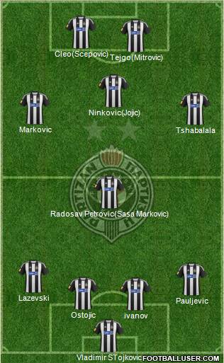 FK Partizan Beograd Formation 2012