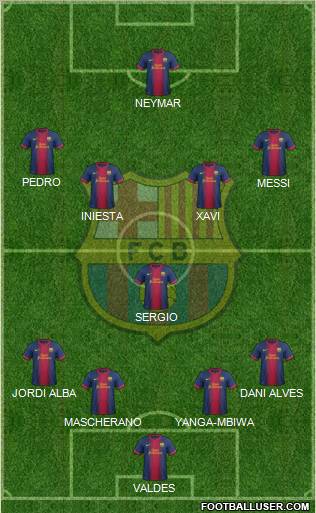 F.C. Barcelona Formation 2012