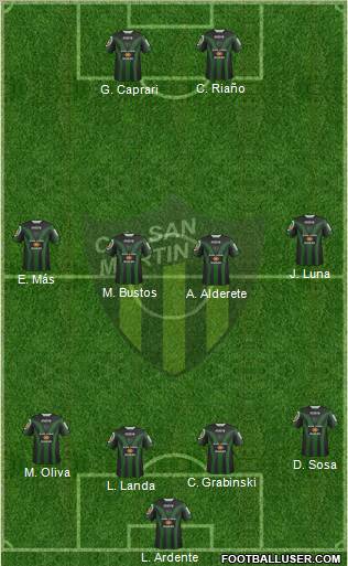 San Martín de San Juan Formation 2012