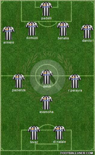 Udinese Formation 2012