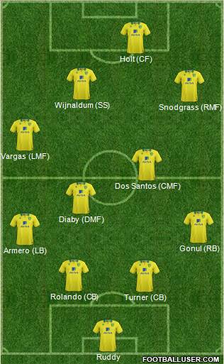 Norwich City Formation 2012