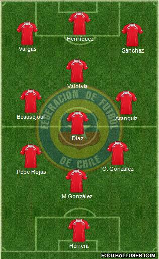 Chile Formation 2012