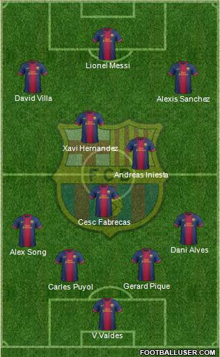 F.C. Barcelona Formation 2012