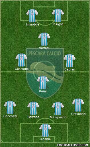 Pescara Formation 2012