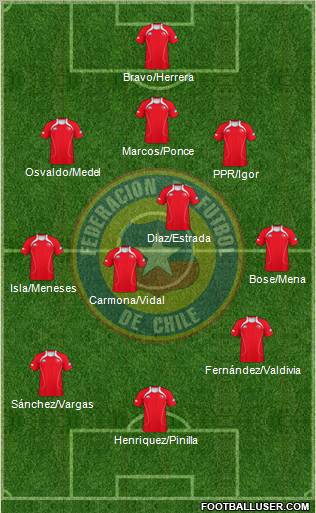 Chile Formation 2012