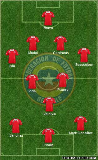 Chile Formation 2012