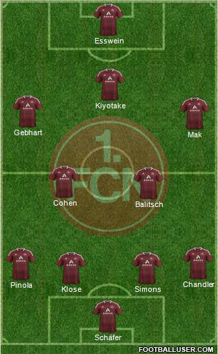 1.FC Nürnberg Formation 2012