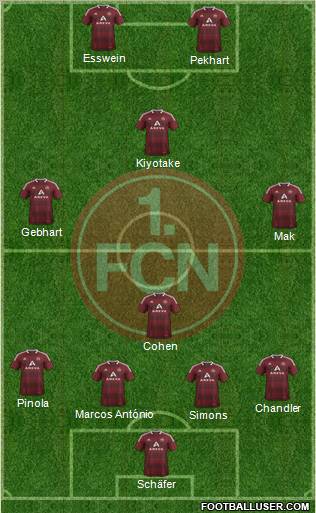 1.FC Nürnberg Formation 2012