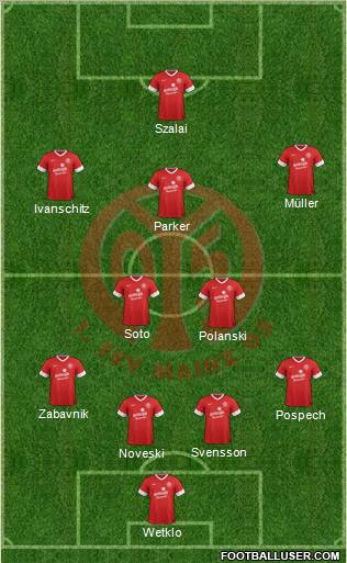 1.FSV Mainz 05 Formation 2012