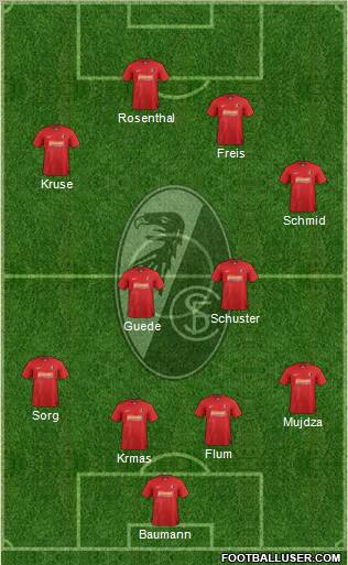 SC Freiburg Formation 2012