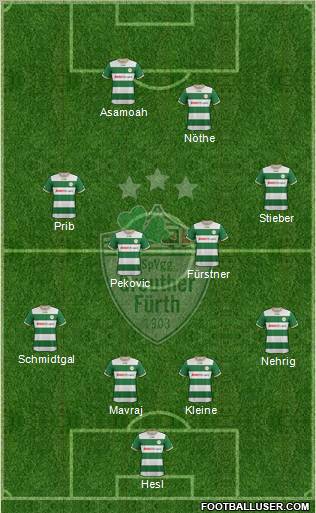 SpVgg Greuther Fürth Formation 2012