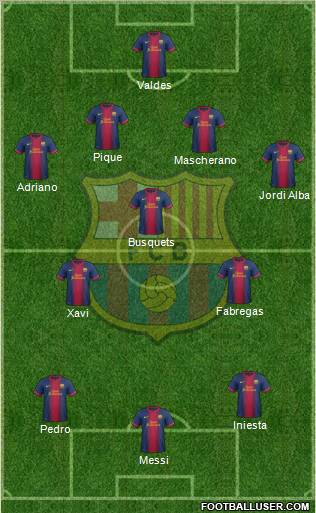 F.C. Barcelona Formation 2012