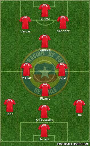 Chile Formation 2012