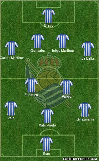 Real Sociedad S.A.D. Formation 2012