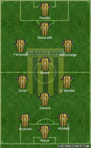 Almirante Brown Formation 2012