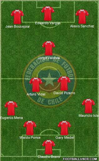 Chile Formation 2012