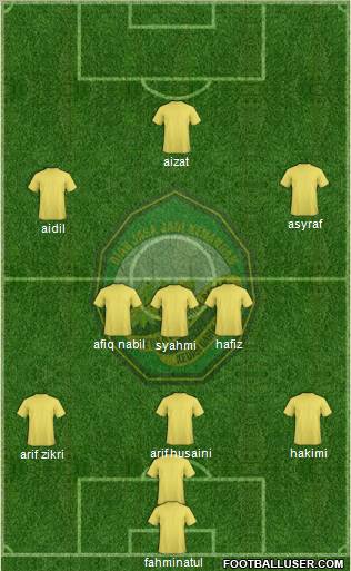 Kedah Formation 2012